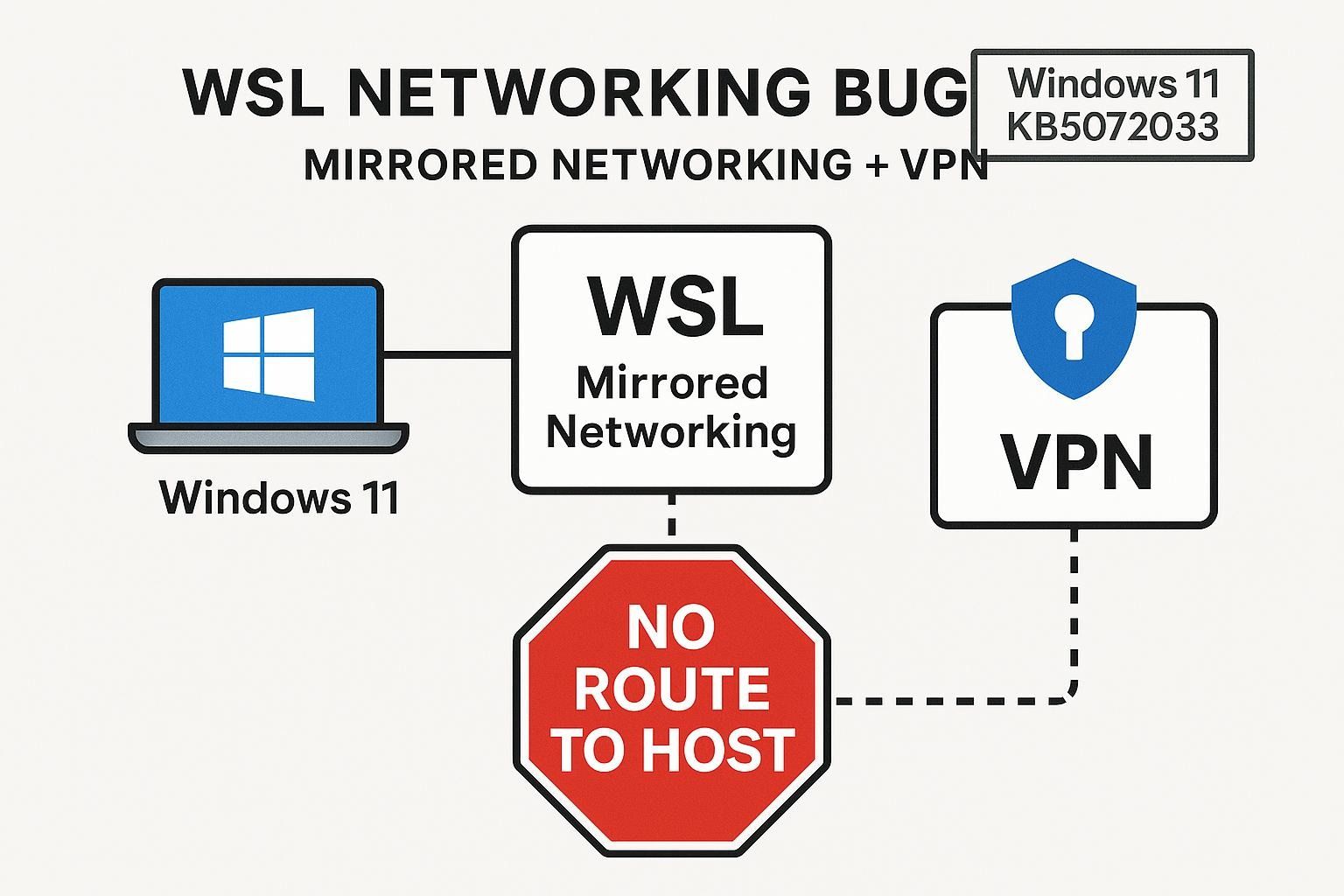 Tech - Windows 11’s latest KB5072033 update comes with a serious WSL ...