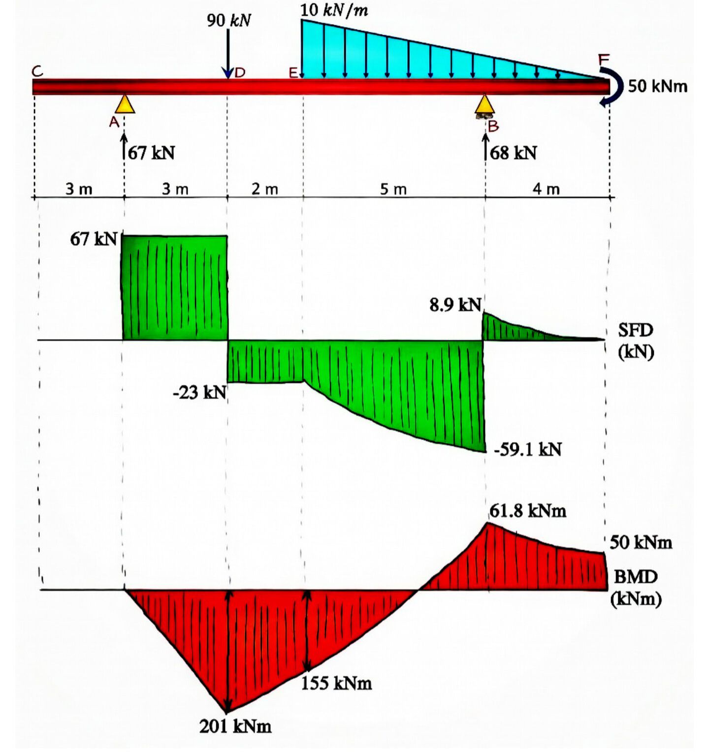 Civil Engineering Help added a... - Civil Engineering Help