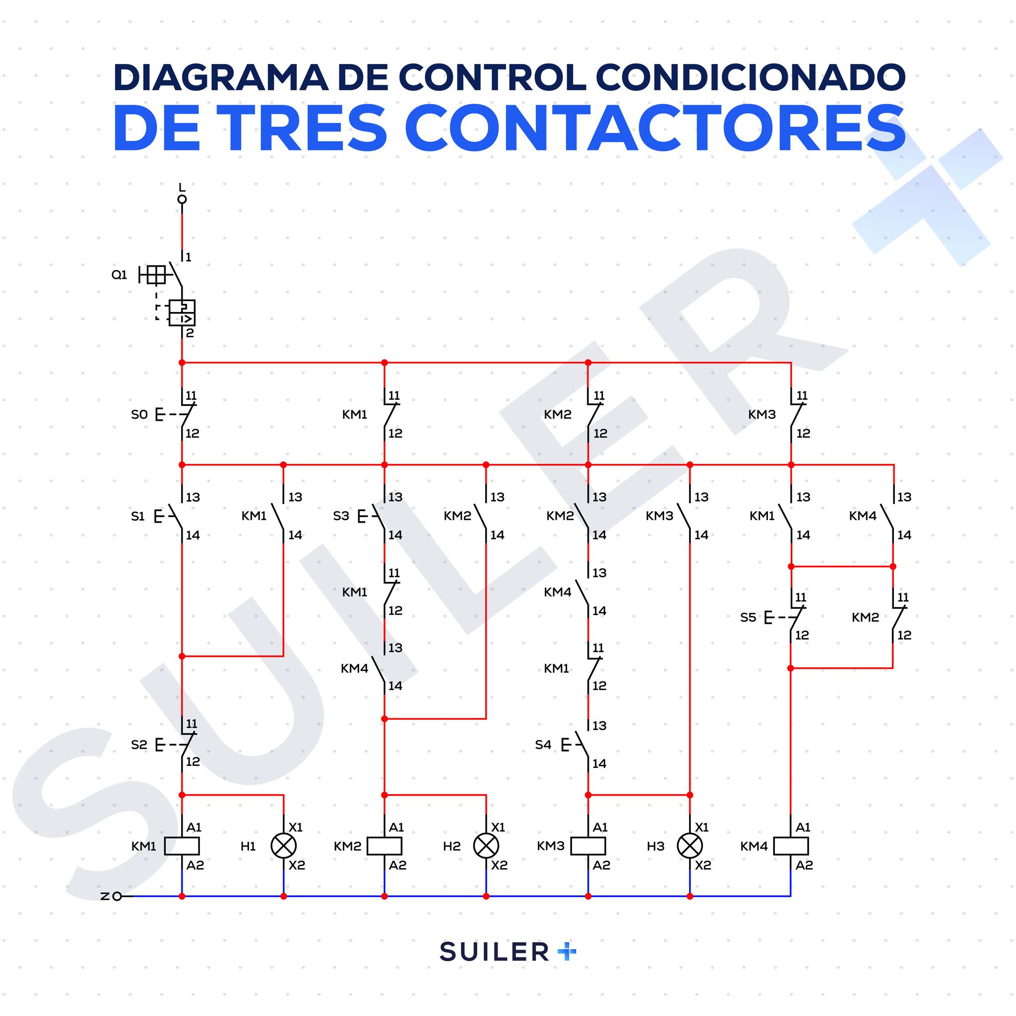 Suiler - ⚡ Diagrama de control condicionado de tres contactores ⚡ Este ...