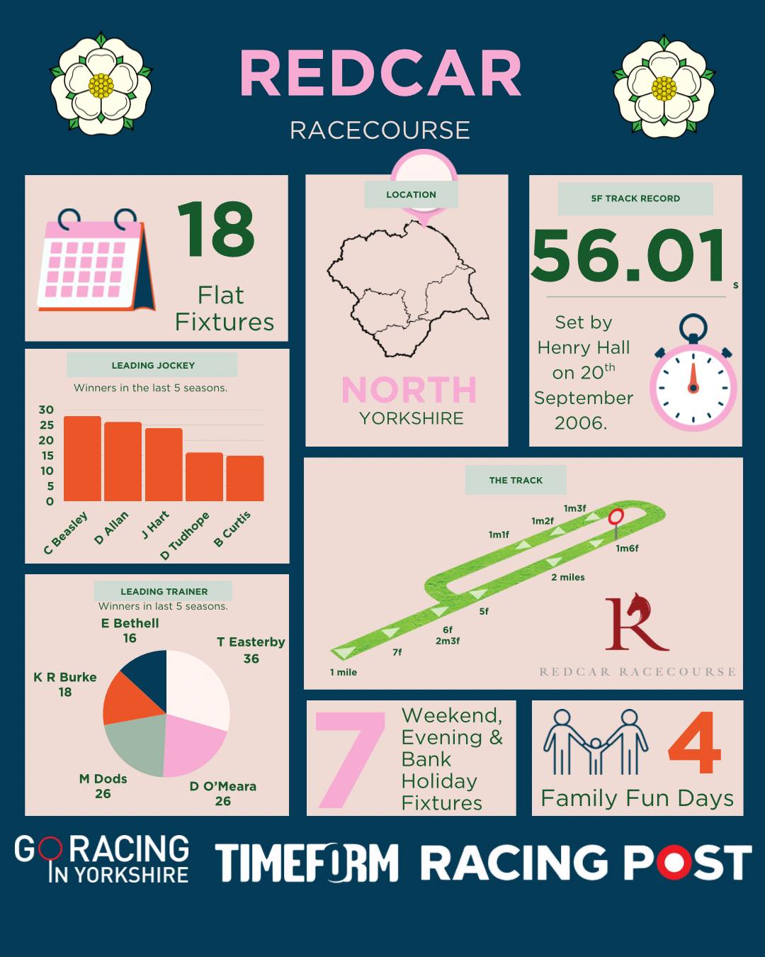 Go - The flat is back at Redcar Racing tomorrow - here’s all you need ...