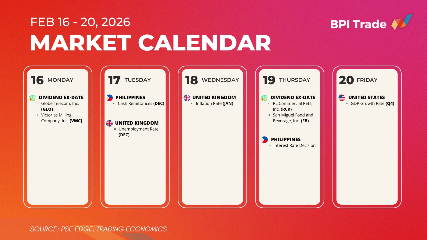 BPI Trade - Here’s our market calendar for February 16,... | Facebook