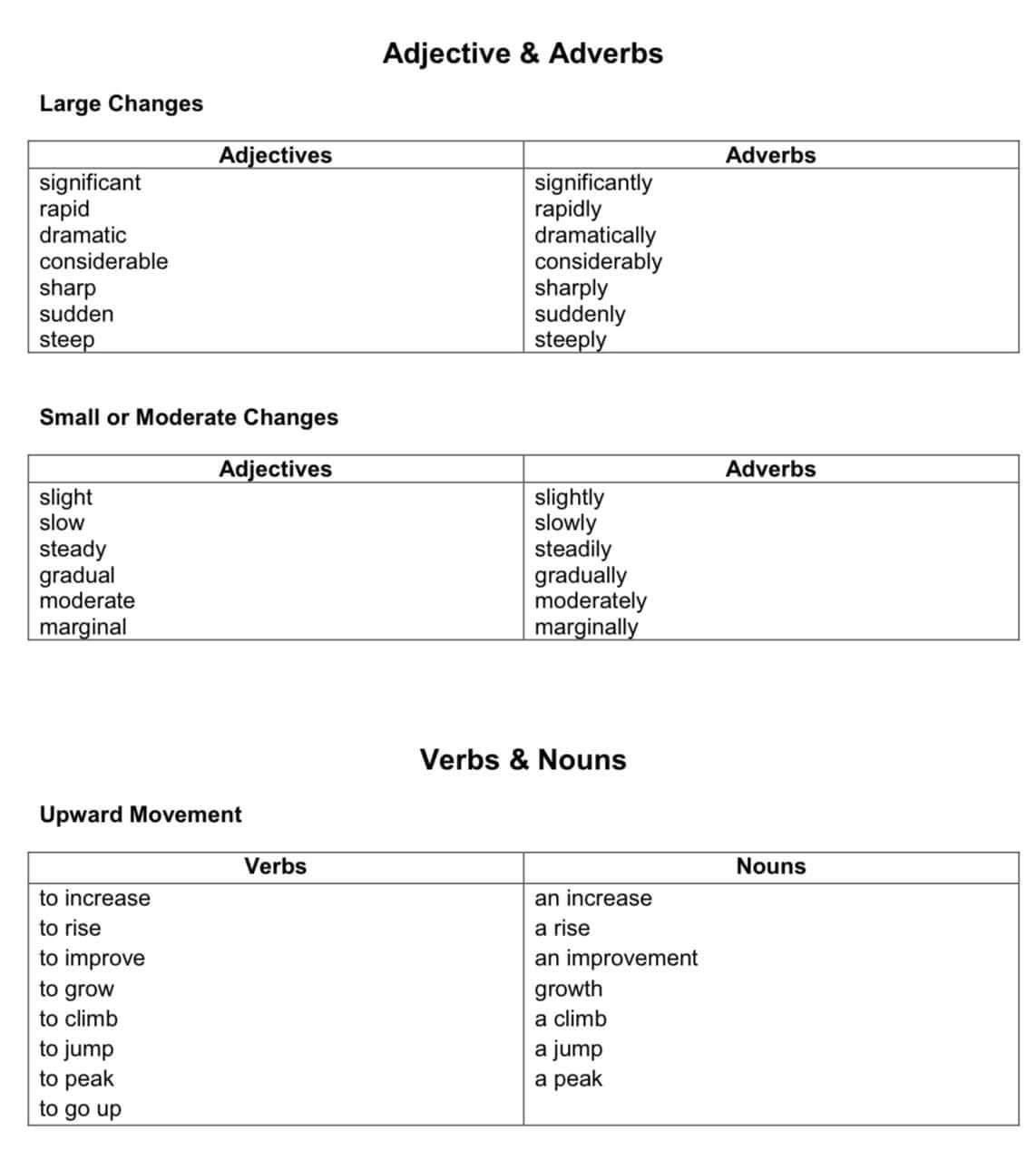 IELTS Centre ติวไอเอ้ลส์ added... - IELTS Centre ติวไอเอ้ลส์