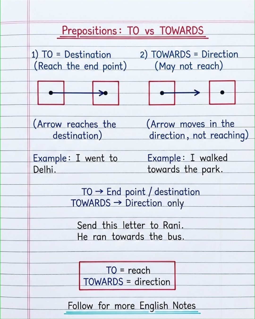 English With RANI MAM added a new... - English With RANI MAM