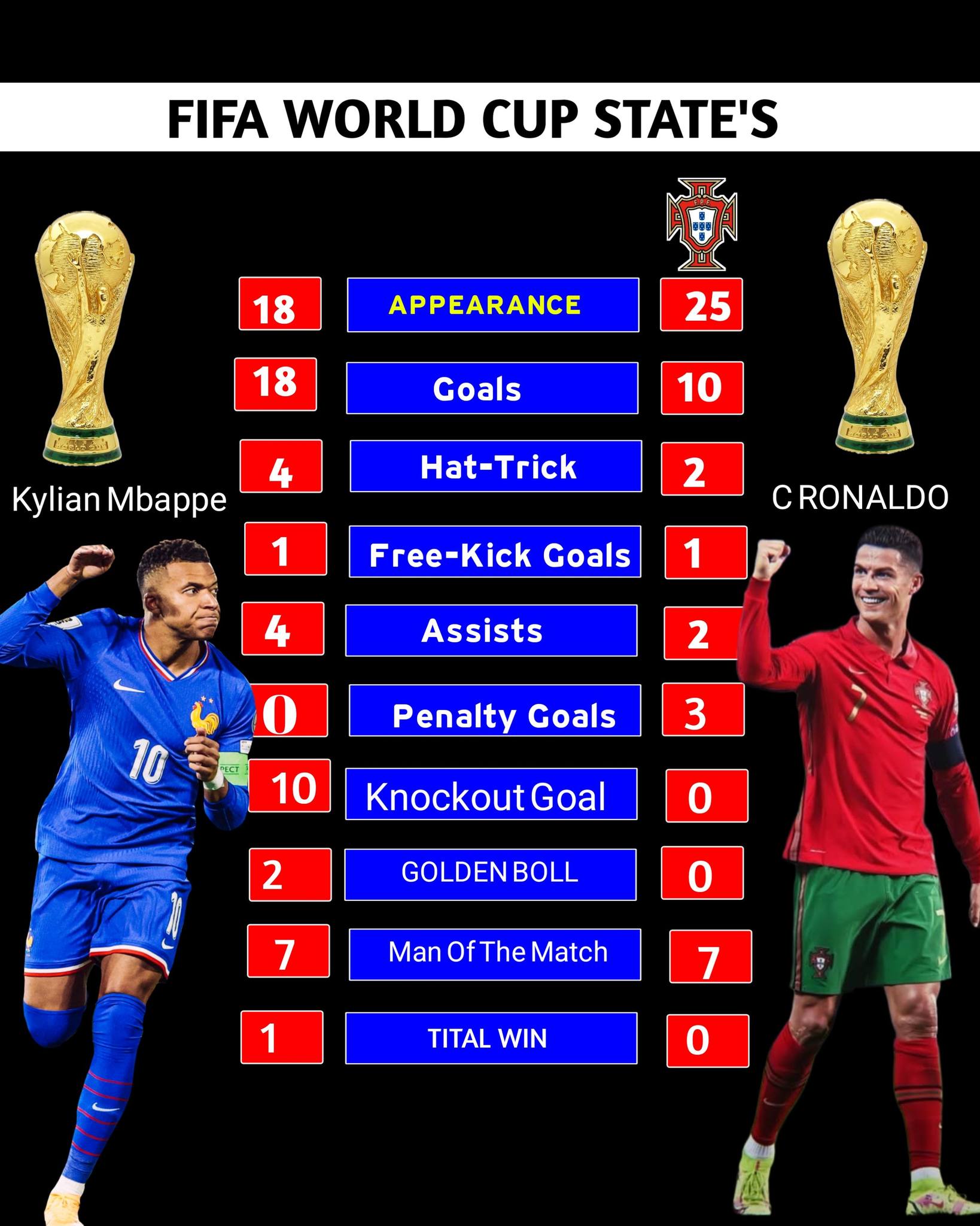 fifa world cup stats