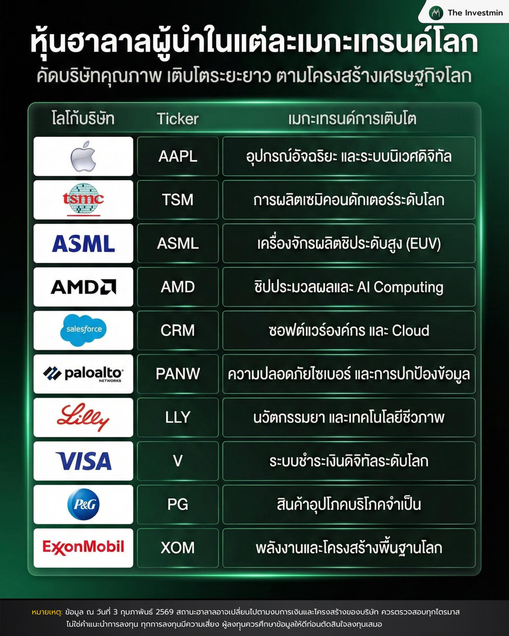 The Investmin - 🇺🇸 หุ้นสหรัฐฮาลาลแห่งปี 2025 S-Rank :... | Facebook