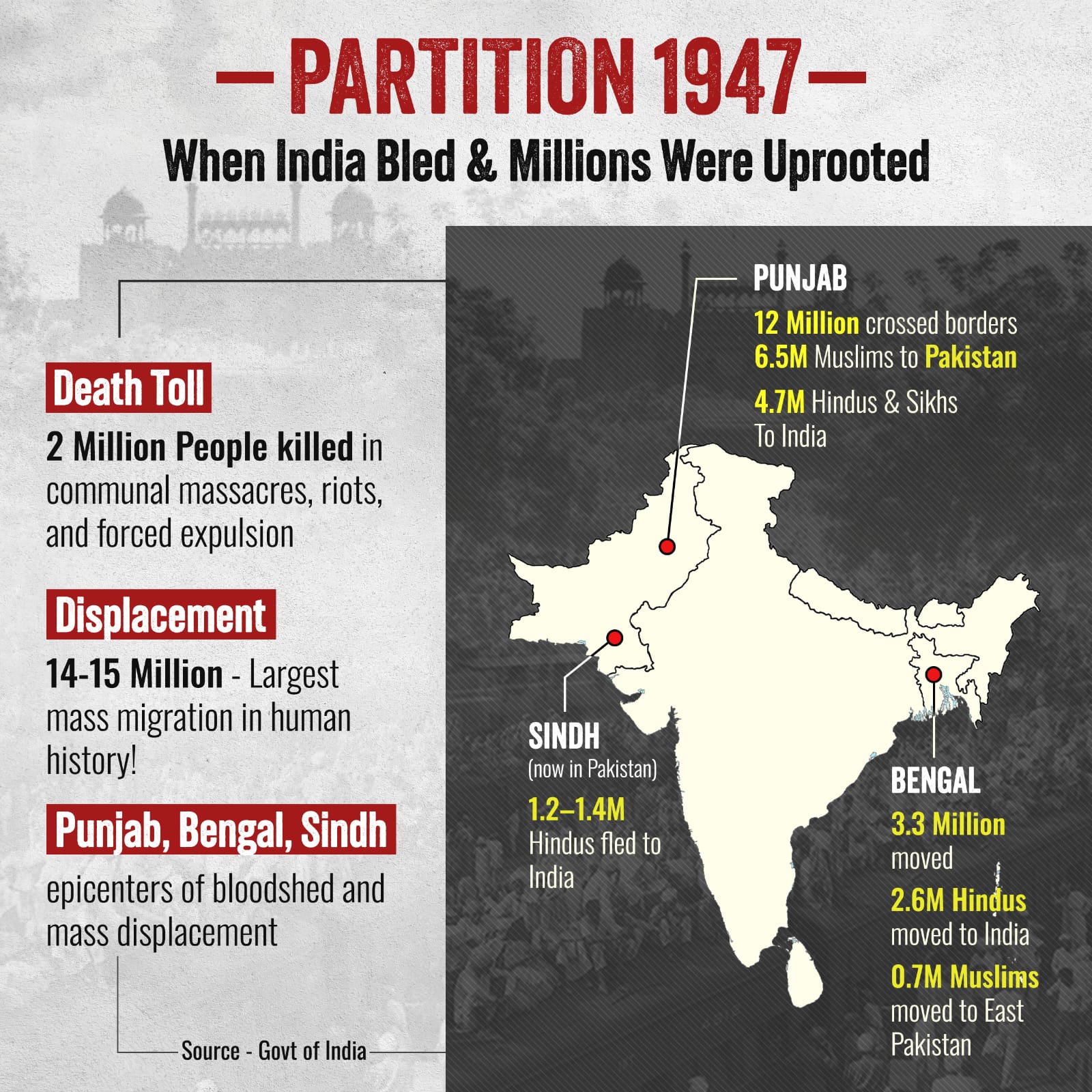 Due to the greed of some,... - Bharatiya Janata Party (BJP) | Facebook