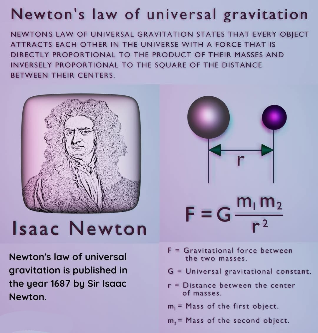 Physics - Newtons law of universal gravitation. | Facebook