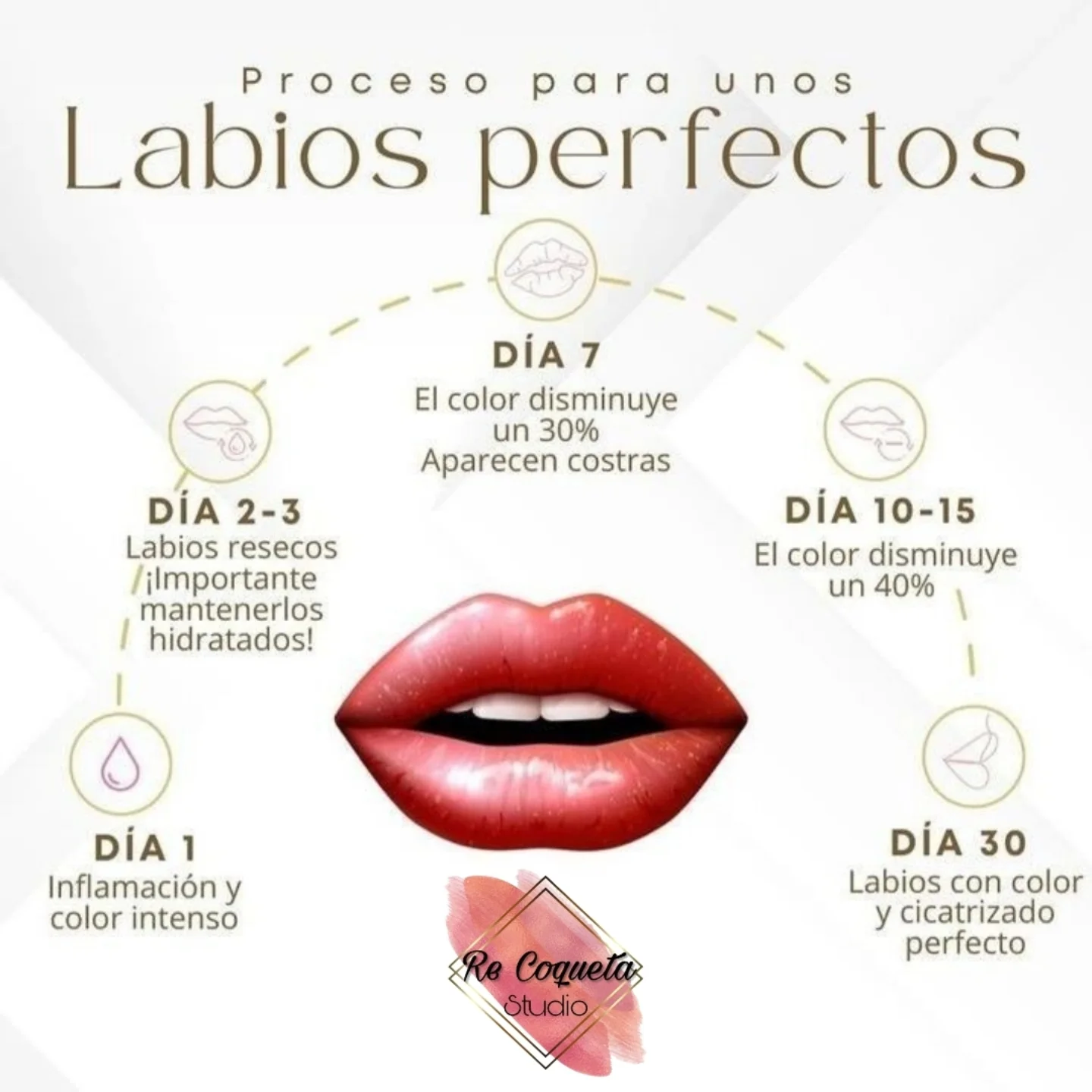 RE Coqueta - RE Coqueta added a new photo — at RE Coqueta.