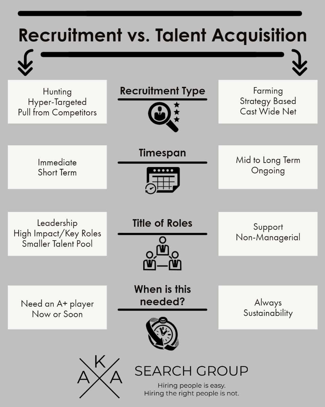AKA - Understanding the differences between recruitment & talent ...