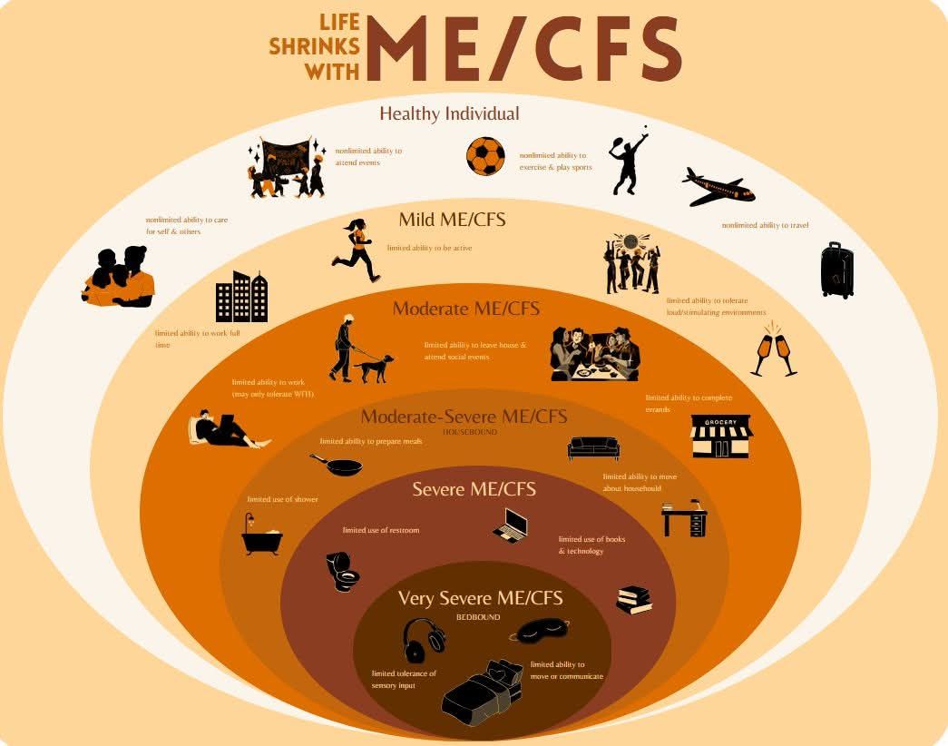 My - There is a rather large discussion happening here about levels of ...