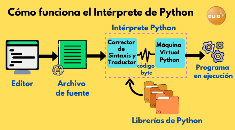 Python Academy