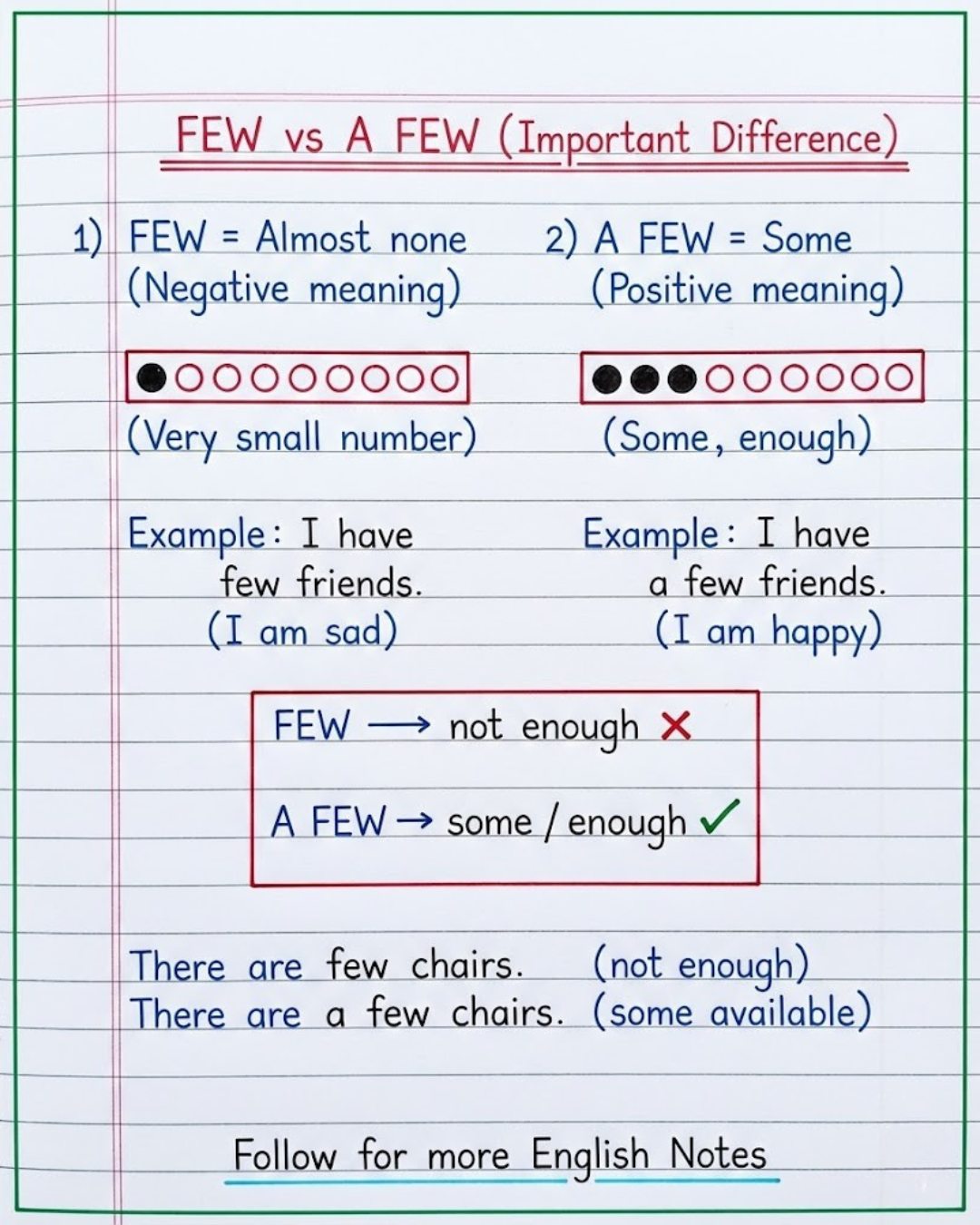 English With RANI MAM added a new... - English With RANI MAM