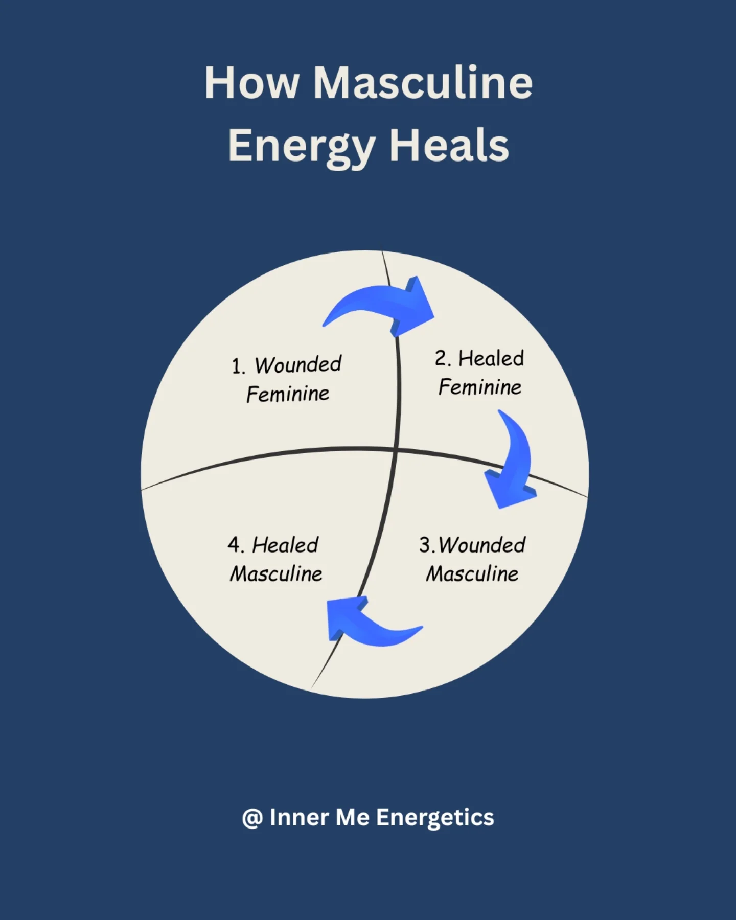Inner Me Energetics | Derby