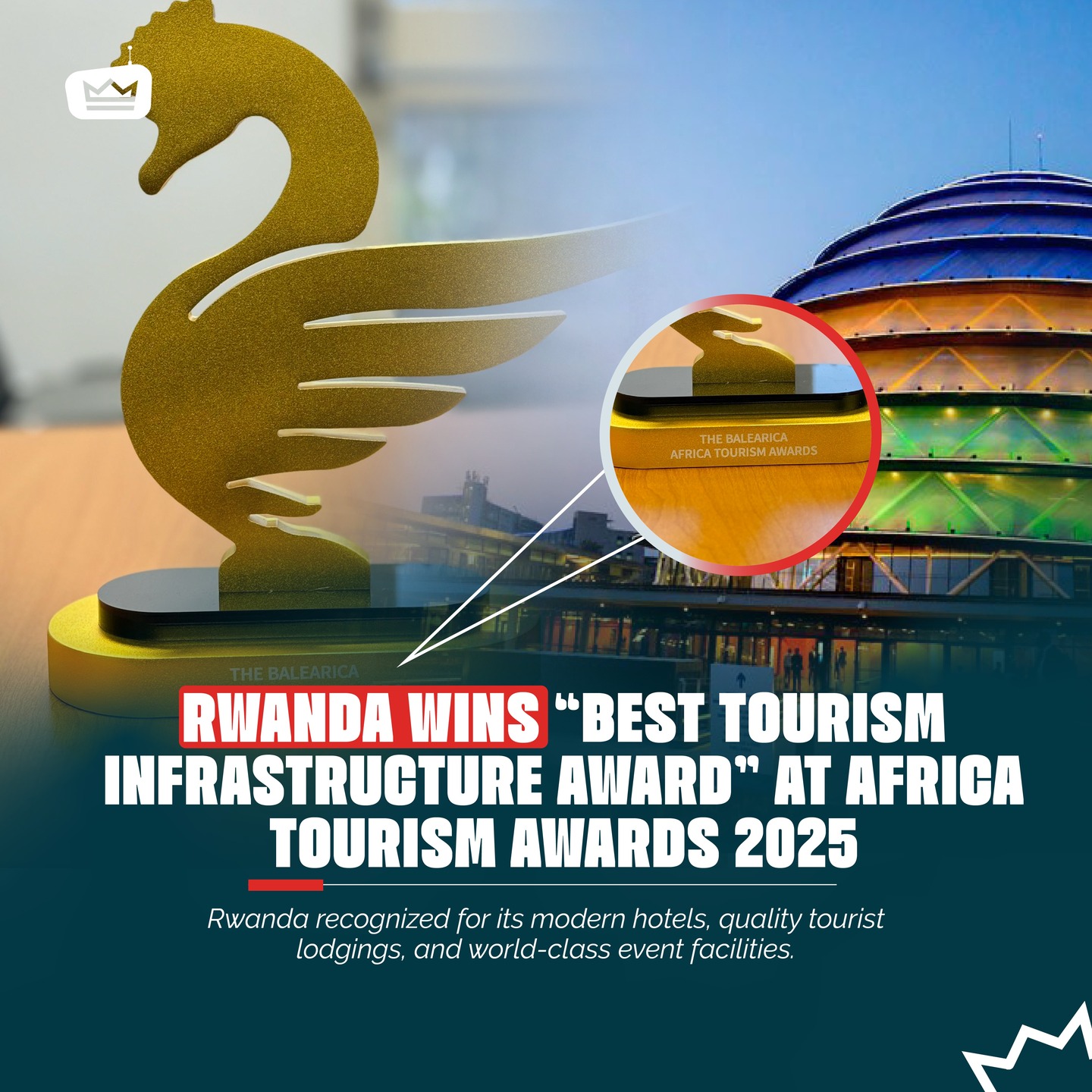 CONGRATULATIONS TO RWANDA🥳 London,... - Rent A Driver Uganda | Facebook