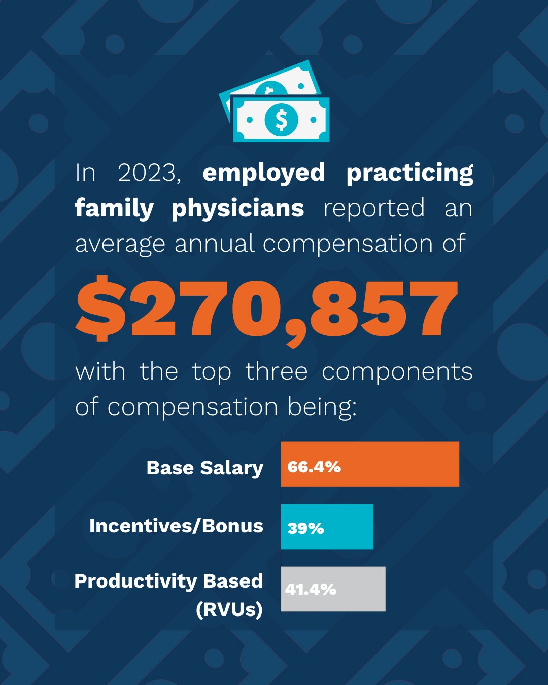 In 2023,... - American Academy of Family Physicians (AAFP) | Facebook