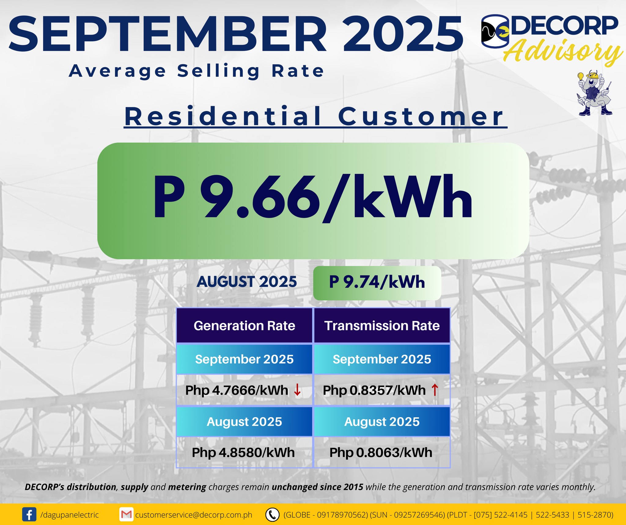 Heads up lower... - DECORP - Dagupan Electric Corporation | Facebook