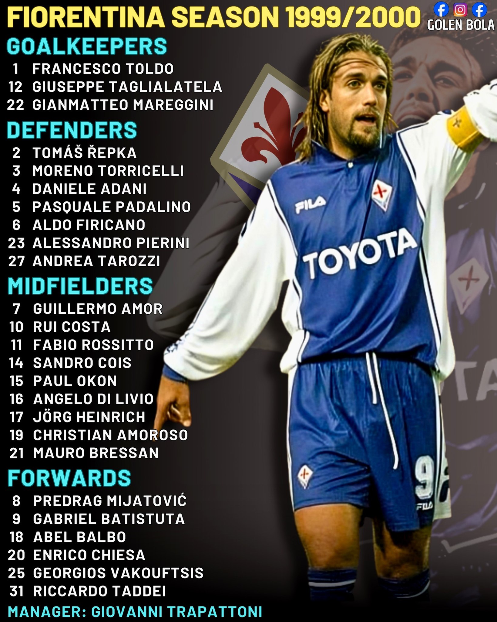 AC Fiorentina ?? 2000-2001