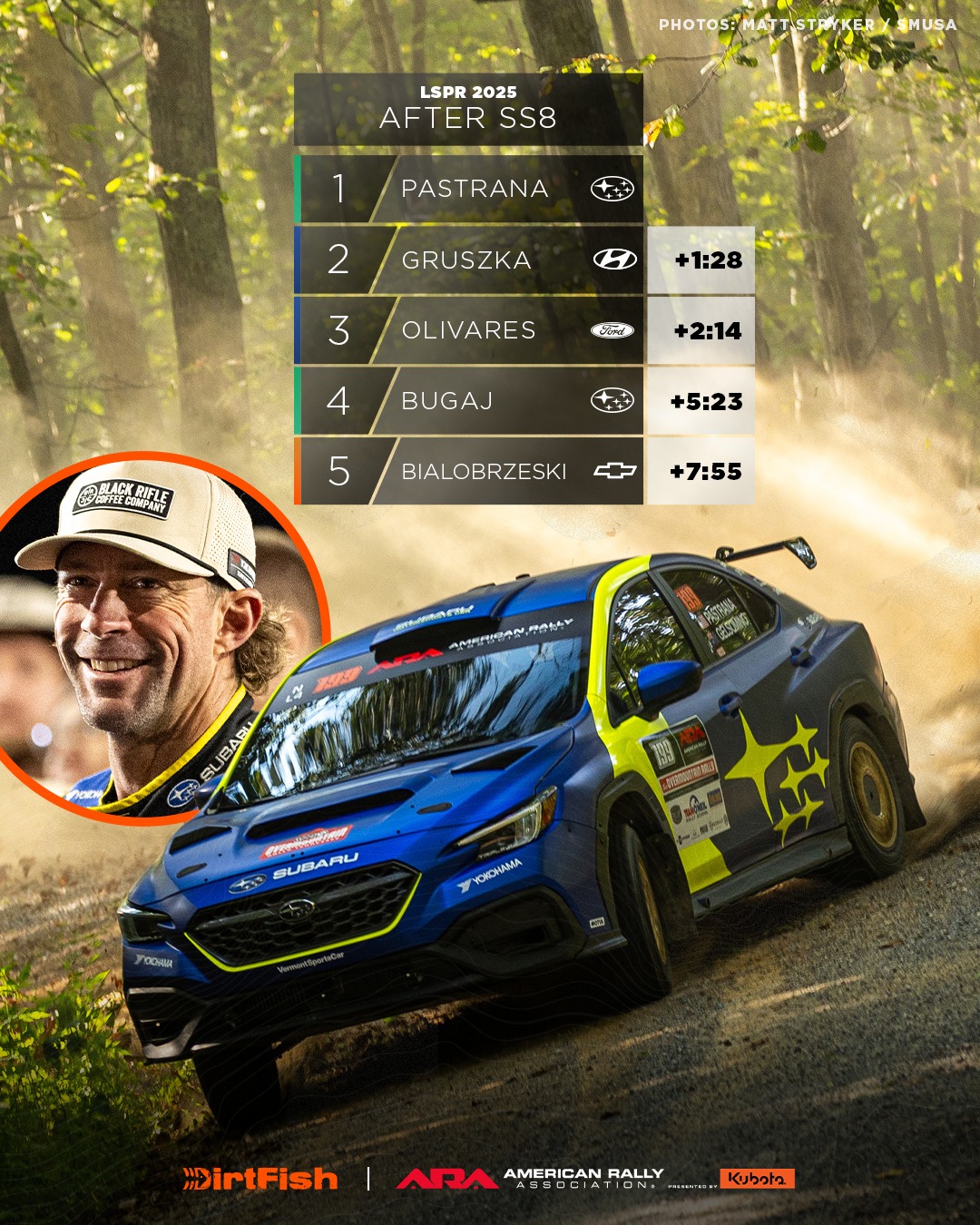 DirtFish - Travis Pastrana is leading a rally for the first time in ...