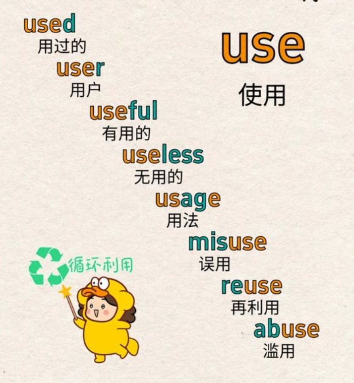 每日學英文 | 詞根歸類記單詞更高效，今天學use | Facebook
