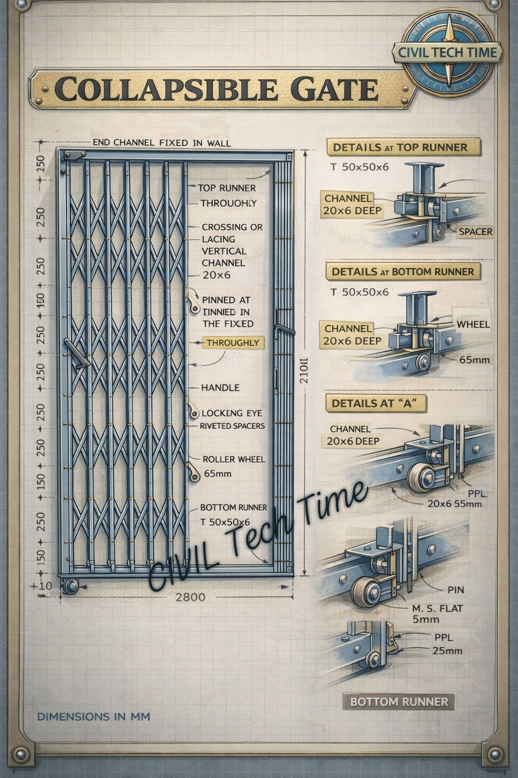 CIVIL - 🔧 Collapsible Gate – Key Technical Points 📐 Dimensions - Height ...