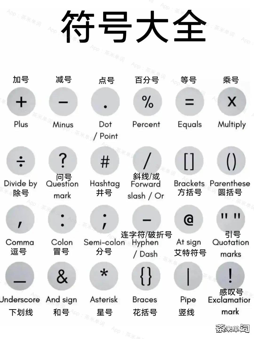 每日學英文 | 常見符號的單詞 | Facebook