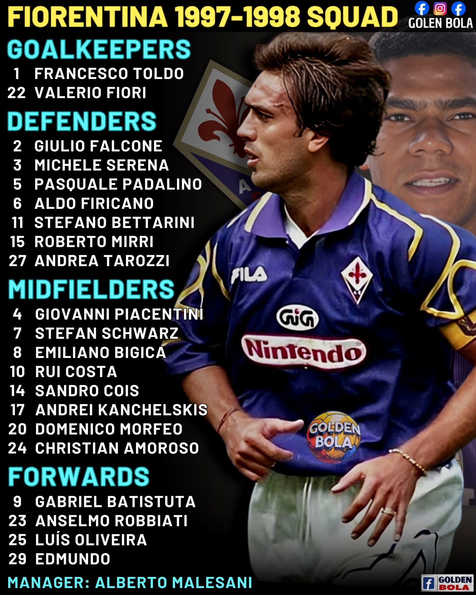 Fiorentina lineup, 1995-96 season!!
