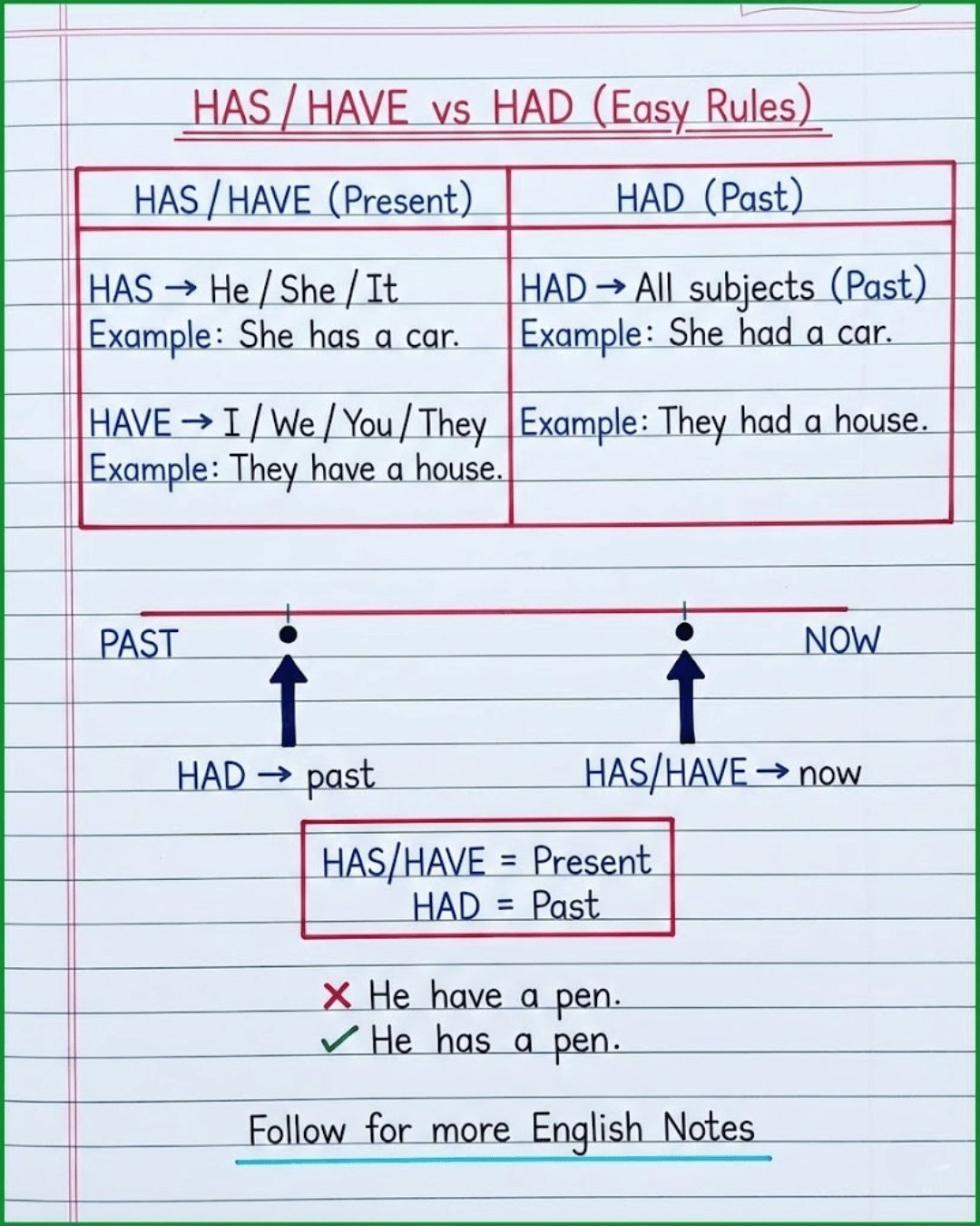 English - HAS/HAVE vs HAD (Easy Rules) Confusion solved in 10 seconds 😄 ...