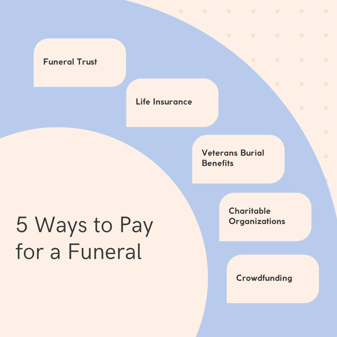 Picture Idea: Roberts Reed Culver Roberts Reed Culver Funeral Home