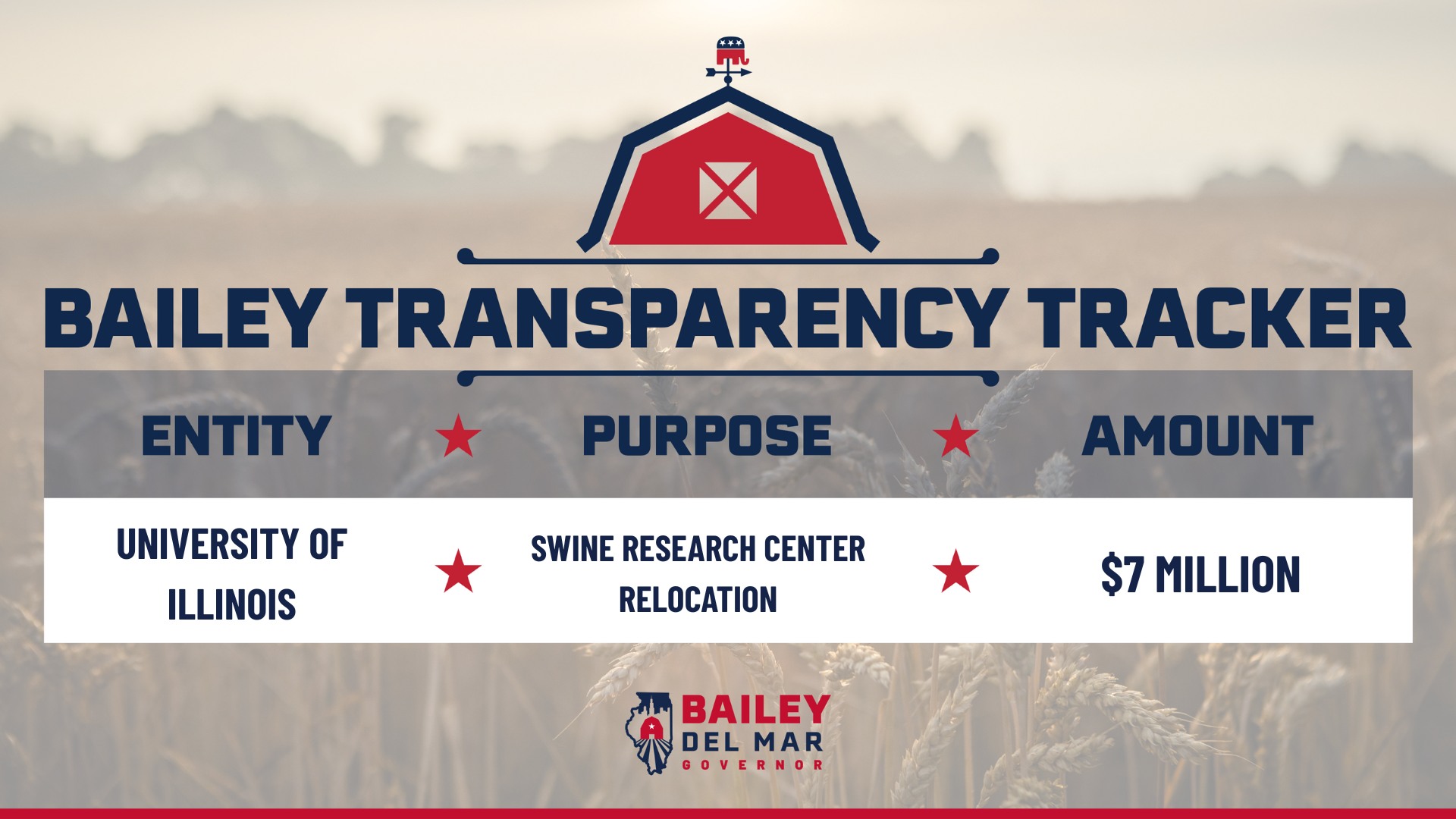 Darren - Illinois politicians spent $7 million to move pigs. Real pigs ...