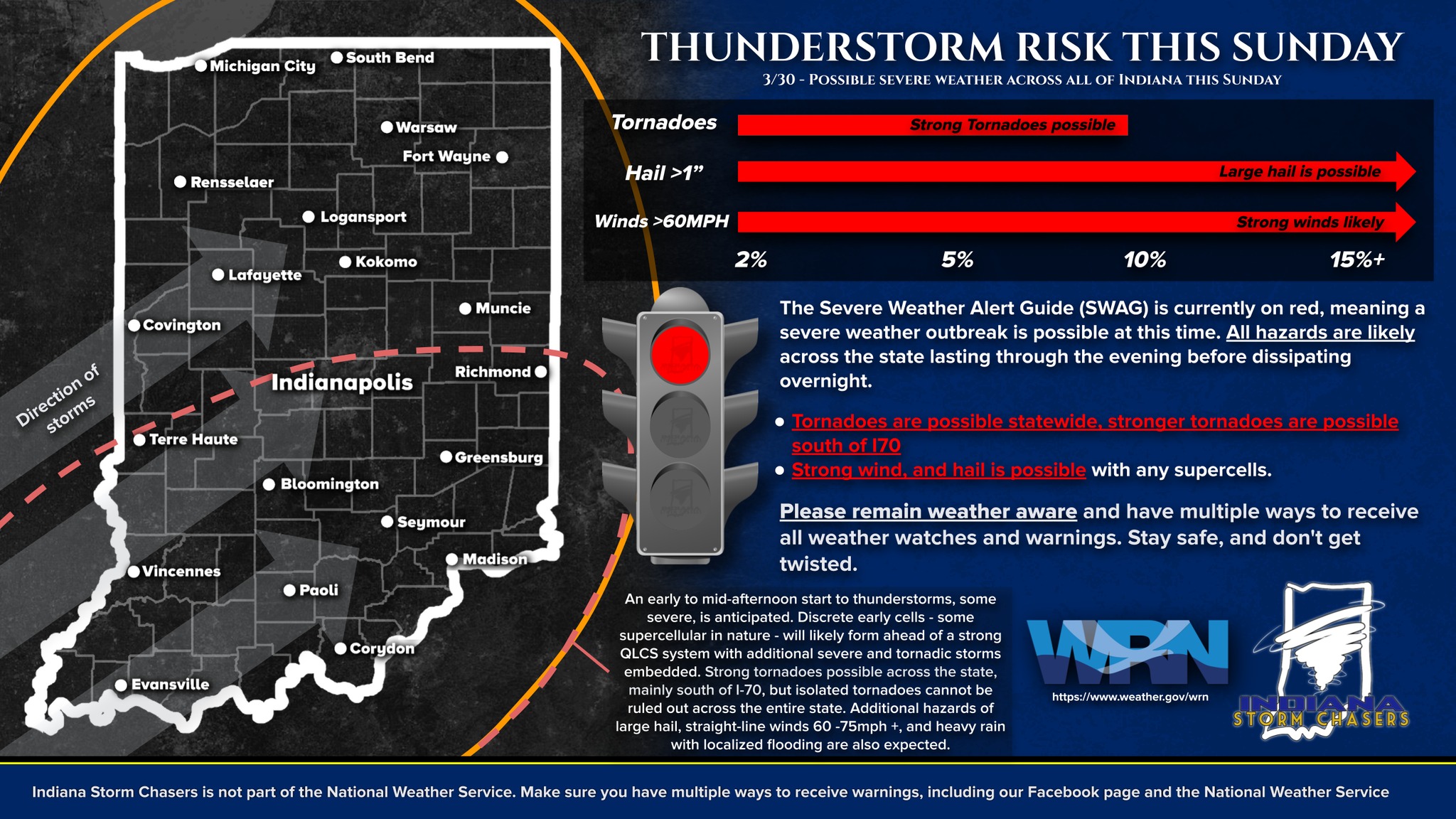 Indiana Storm Chasers - Well… We know you’ve been waiting for a piece ...