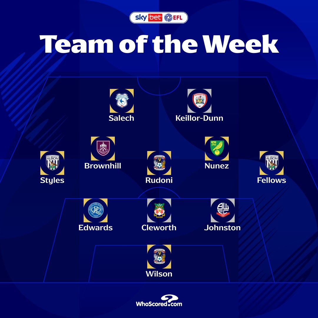 EFL - 🤩 The final set of EFL Team of the Week line-ups for... | Facebook