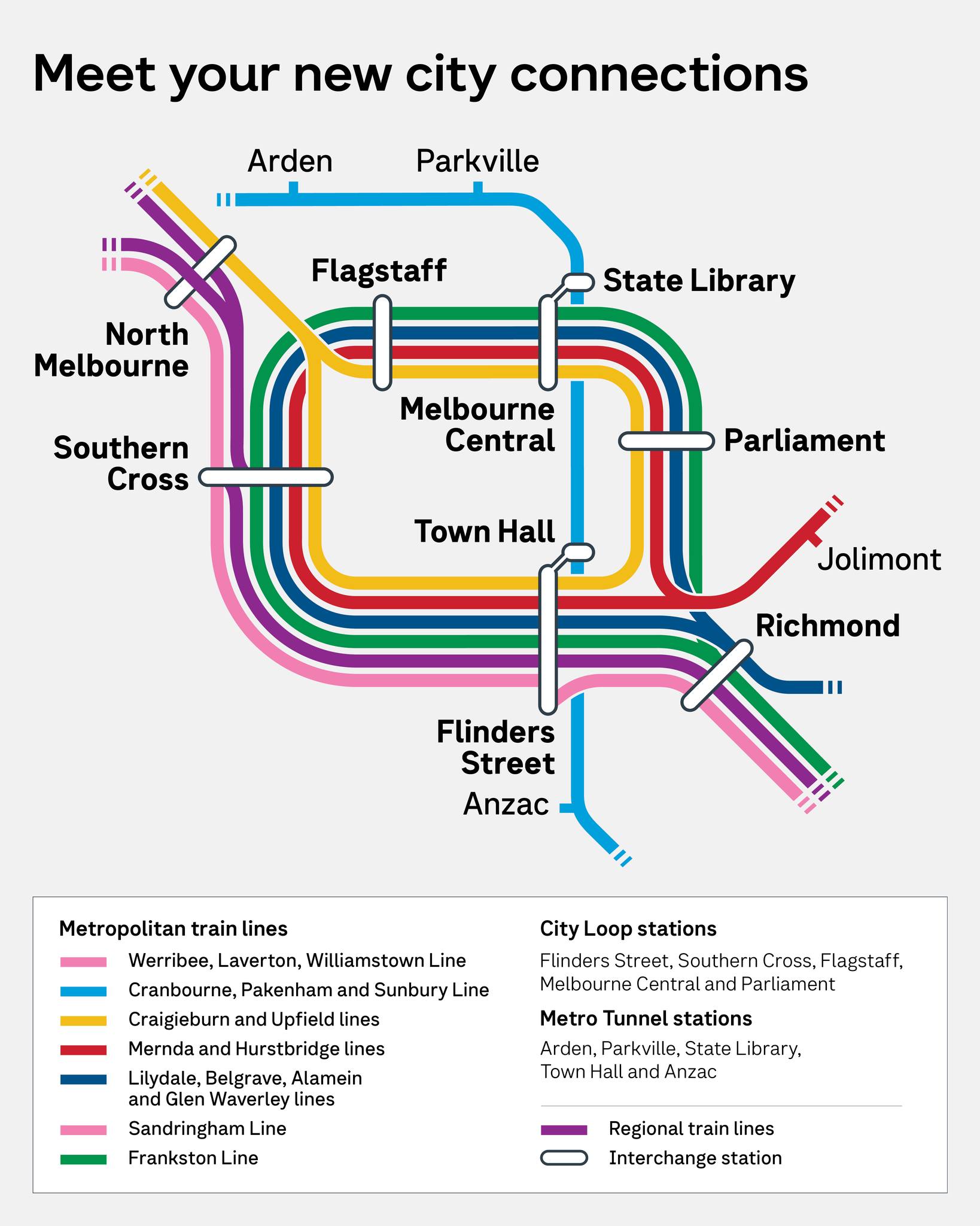Metro Trains Melbourne | Melbourne VIC