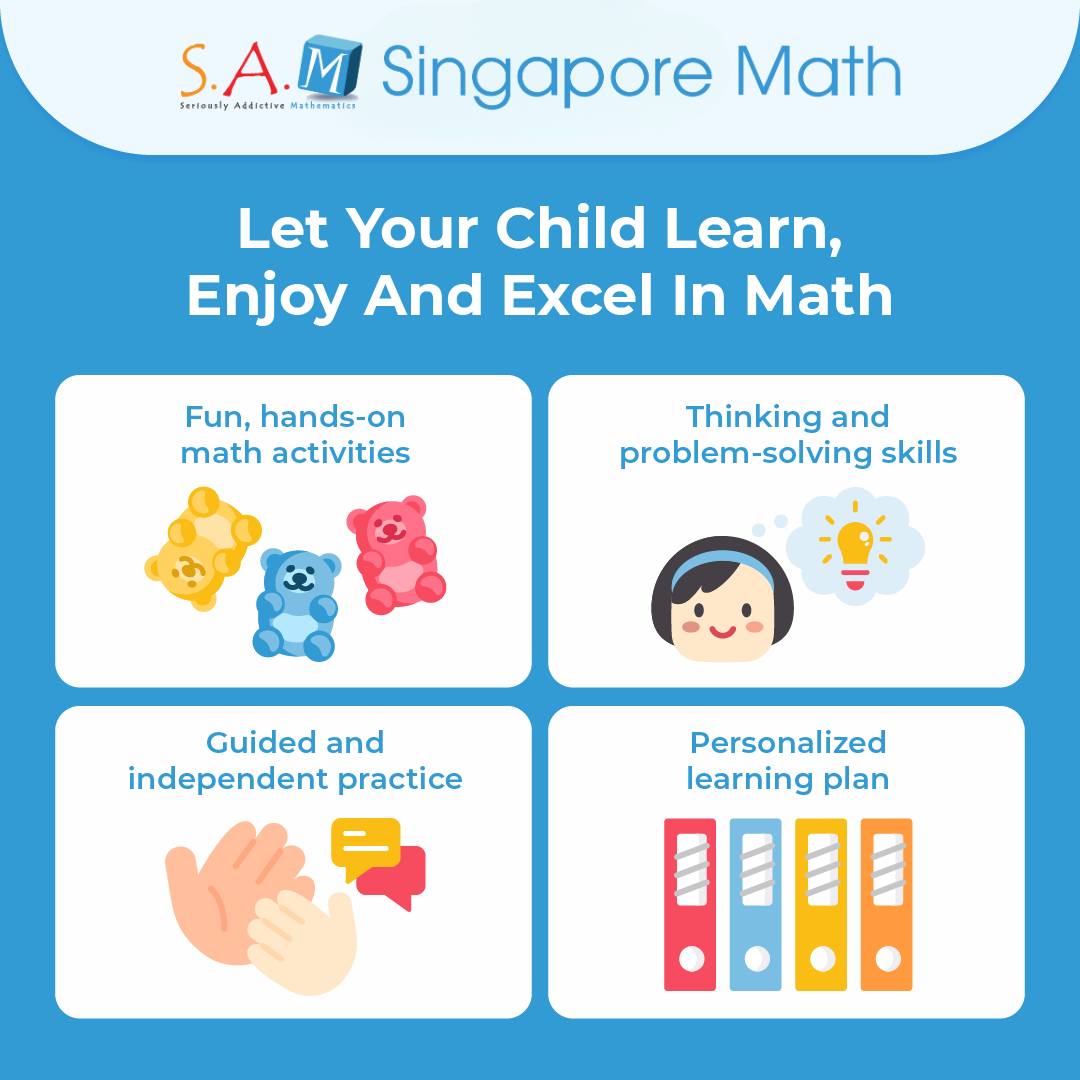 SAM - The CPA approach of Singapore Math is adaptable to the learning ...