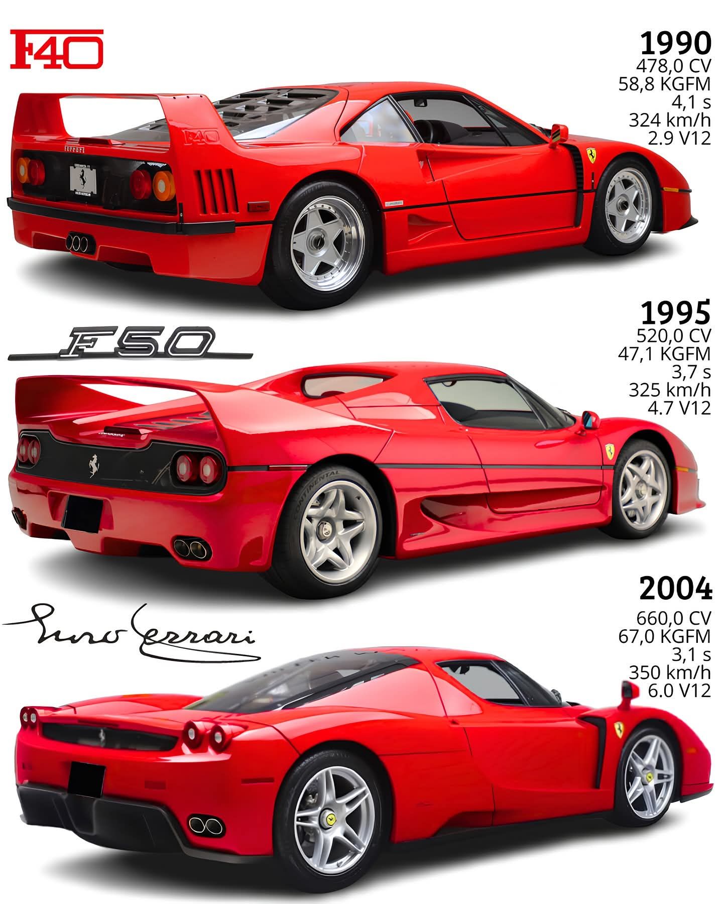 Ferrari F40 🇮🇹 Ferrari F50 🇮🇹 Ferrari Enzo 🇮🇹