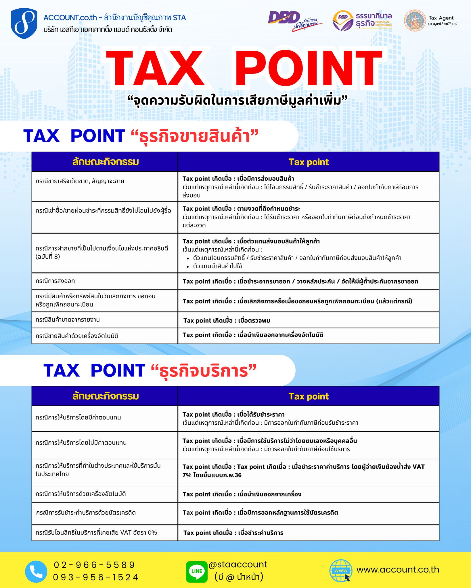 ACCOUNT.co.th - 📌สรุปรวม Tax Point จุดไหนต้องนำส่ง VAT ? 📌 สำหรับผู้ ...