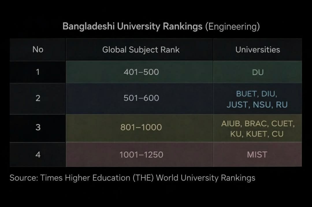 CUET ADMISSION INFORMATION DESK | Facebook