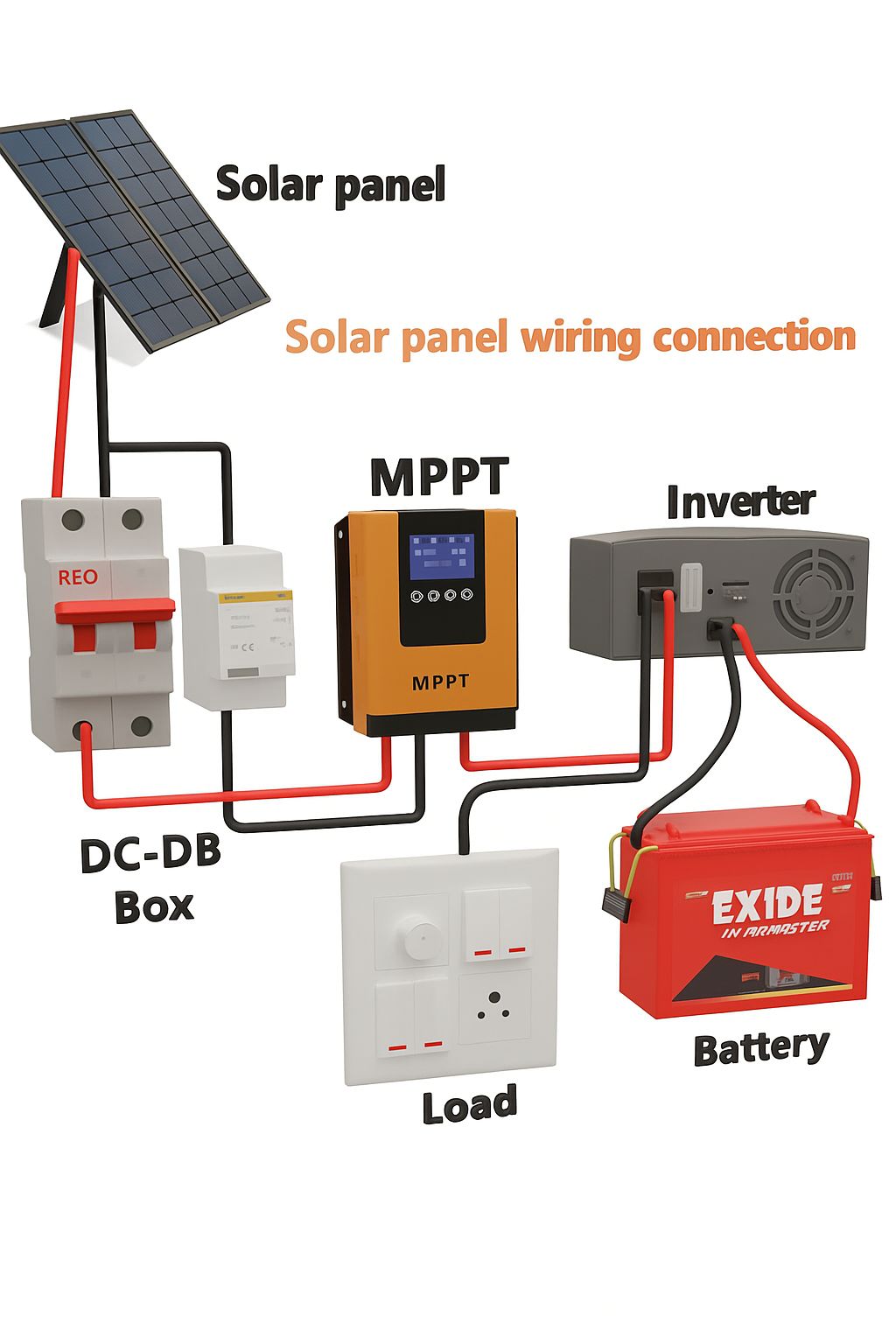 The Expert - Solar panel wiring connection | Facebook