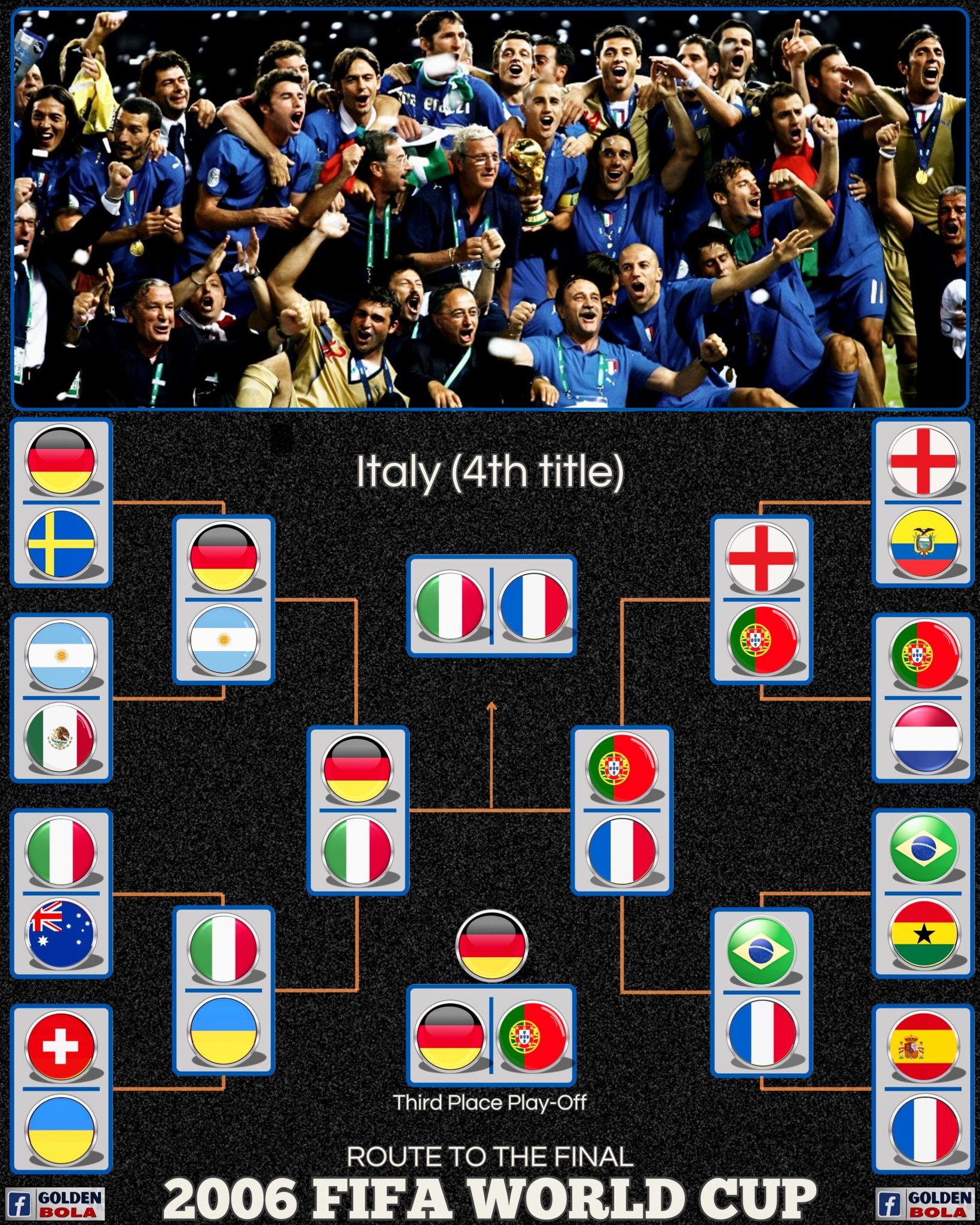 Italy's Road to Glory - 2006 FIFA World Cup Champions