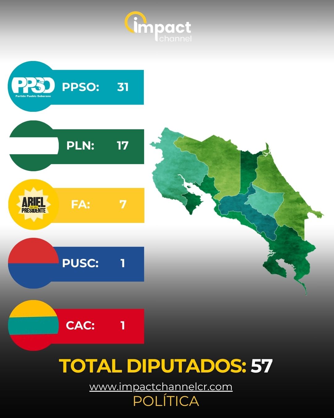 Impact Channel - Los datos más actualizados del Tribunal... | Facebook