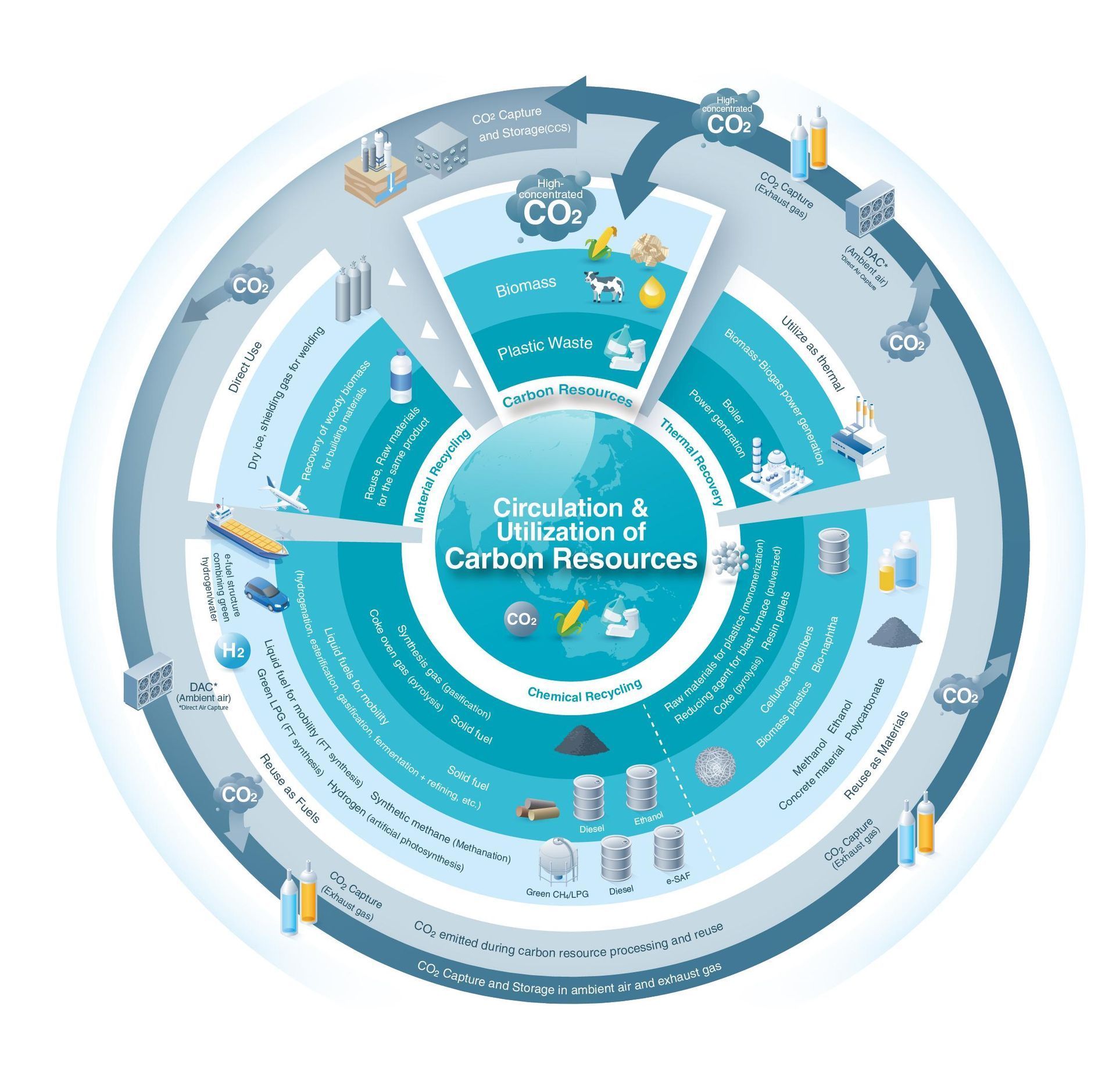 HORIBA - Check out our updated website on CO₂ Capture and Carbon ...