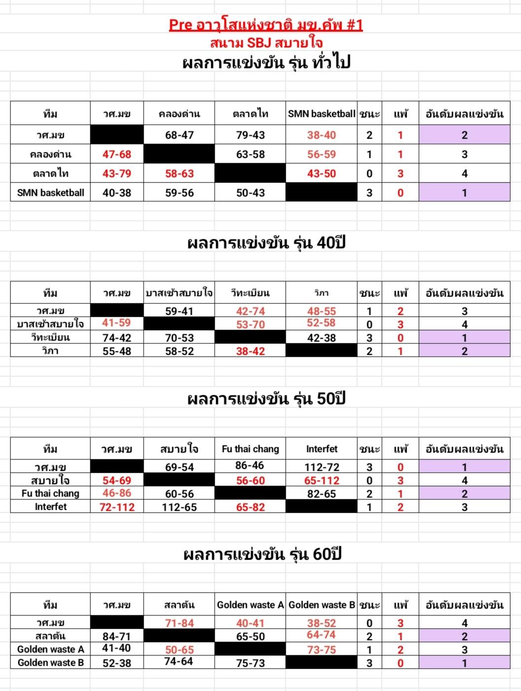 สนามบาส SBJ สบายใจ