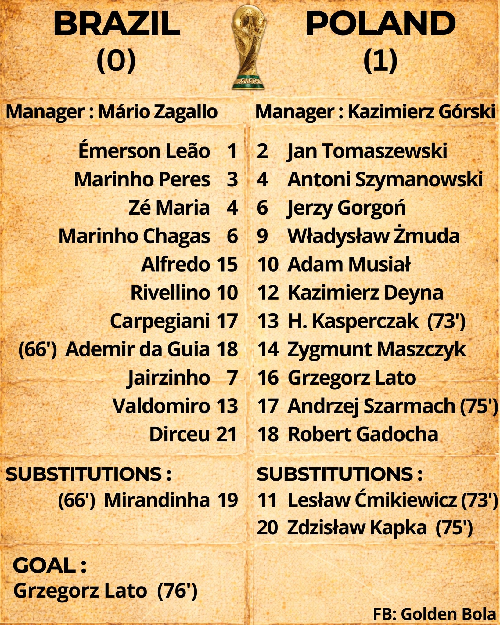 Golden - Brazil 0-1 Poland (1974 FIFA World Cup, Third Place Play