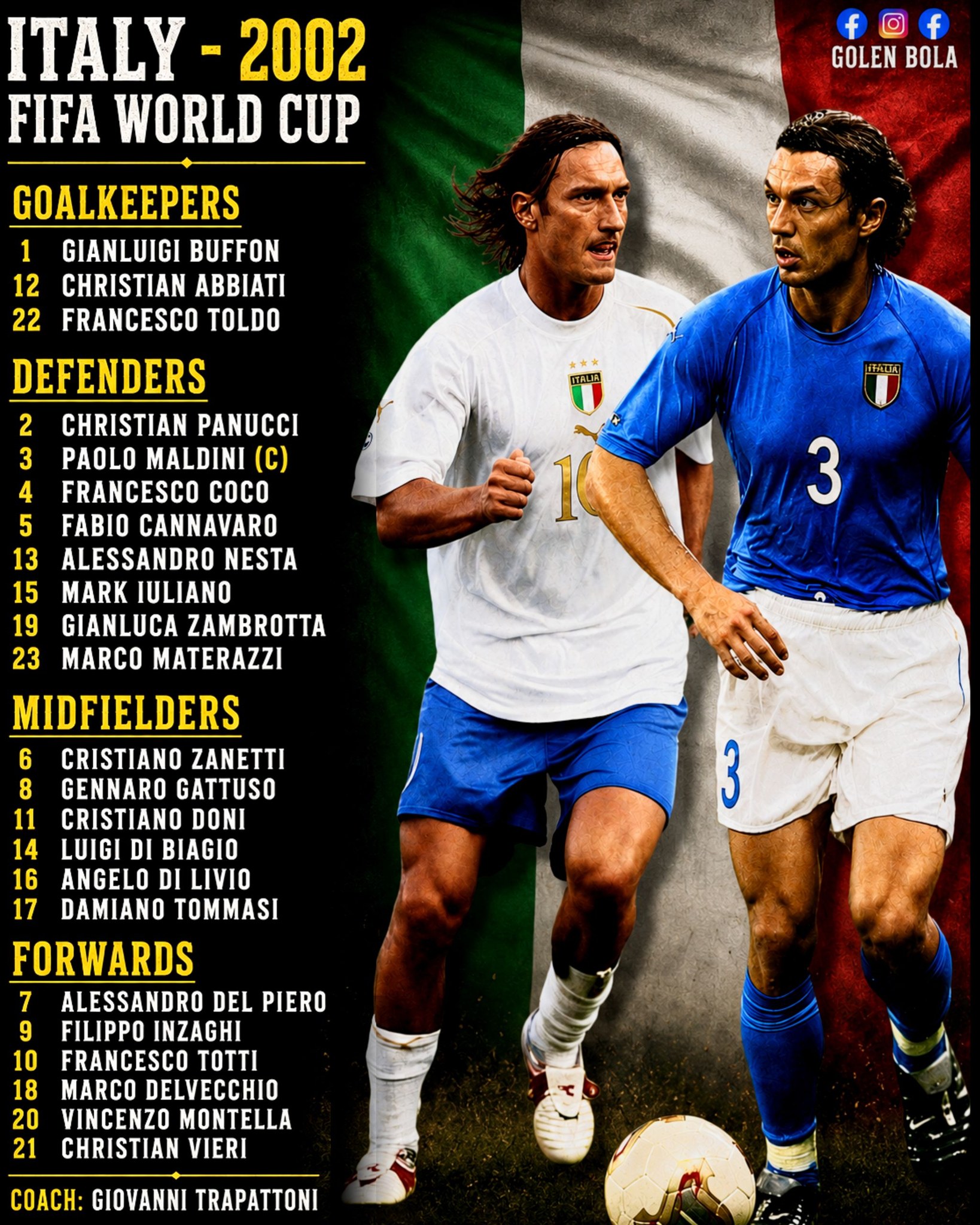 Italy line-up at World Cup 2002 had some names!!