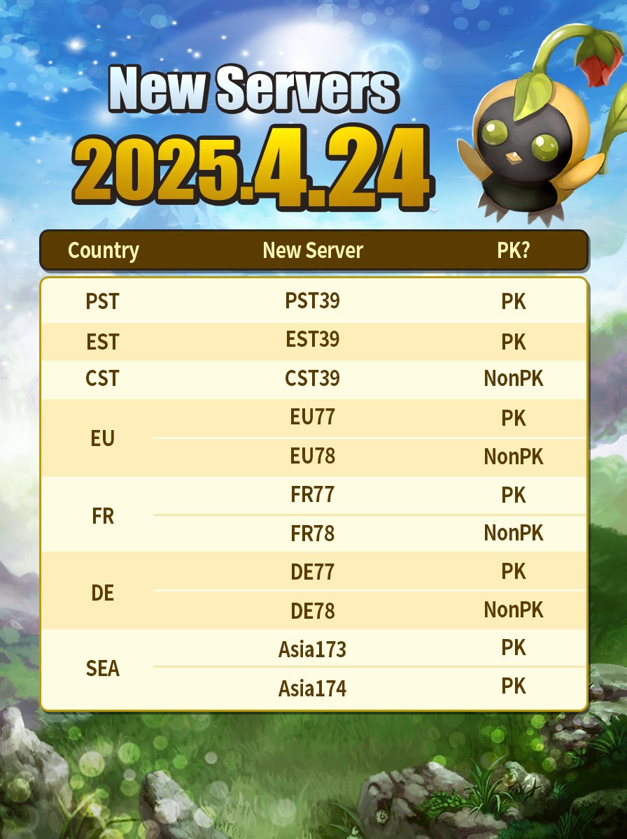 Flyff - Greetings! Today we are going to open new US West, US East, US ...