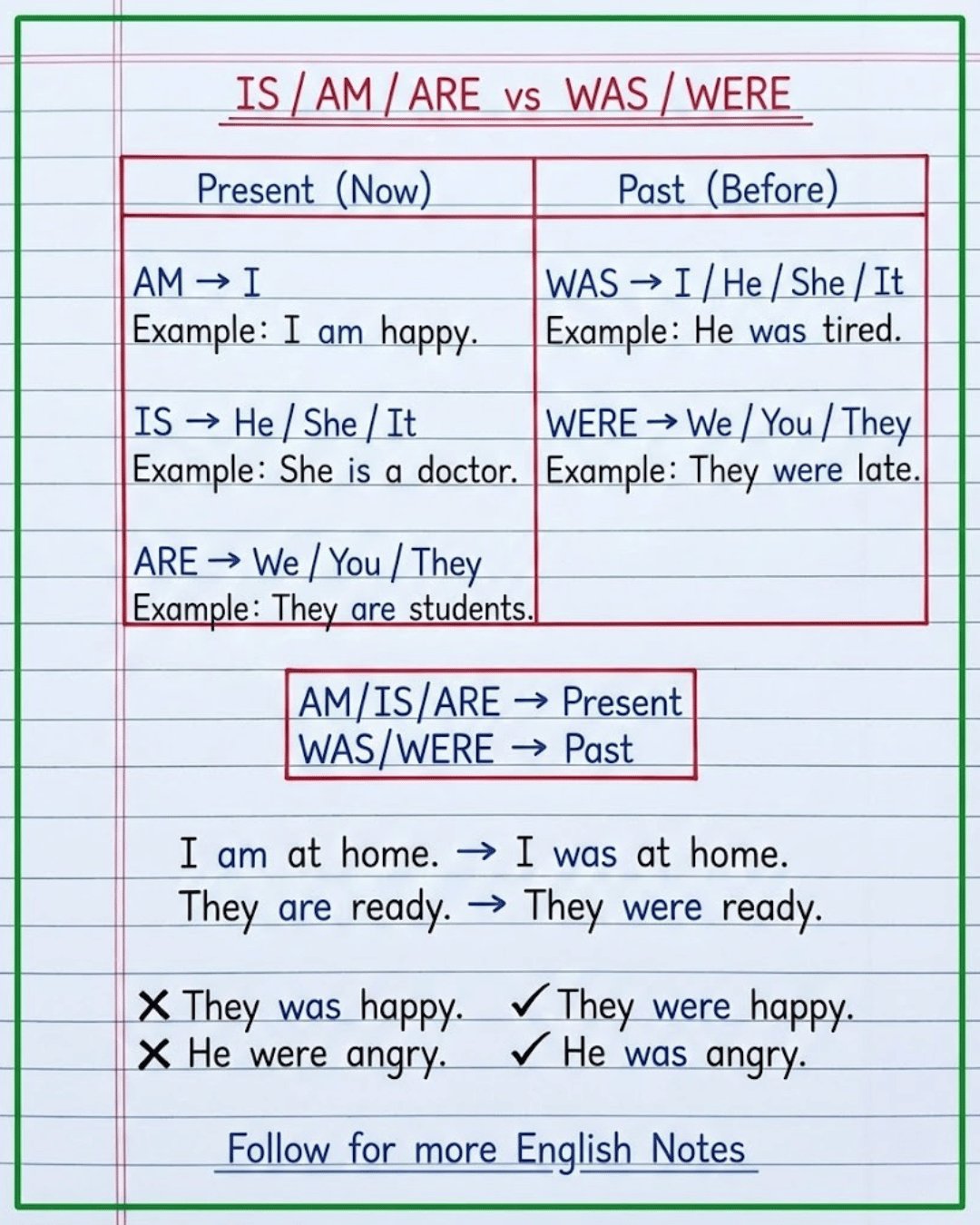 English With RANI MAM added a new... - English With RANI MAM