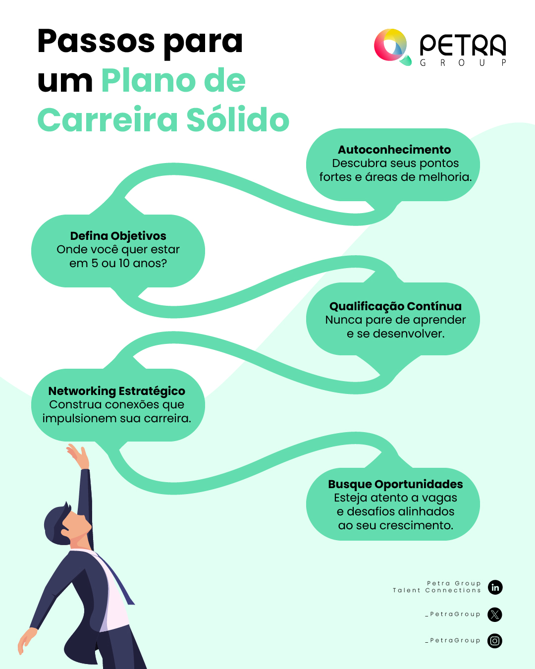 Petra - Você sabe onde quer chegar na sua carreira? Ter um mapa de ...