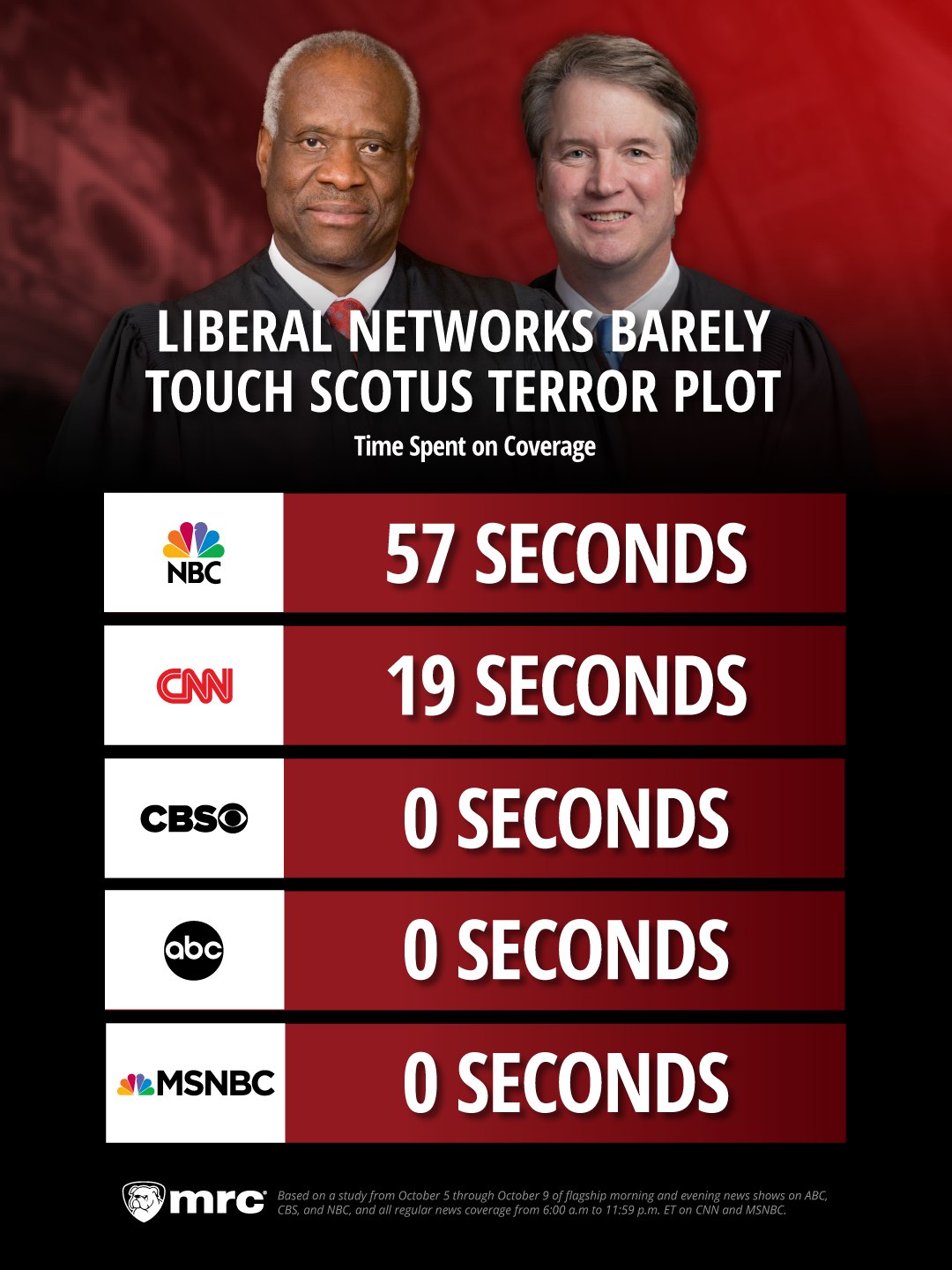 NewsBusters.org - Shame on the media | Facebook