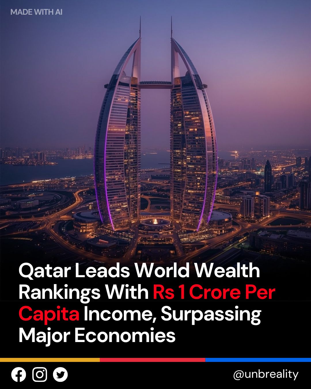 Unbreality - Qatar now stands at the top of the global wealth charts ...