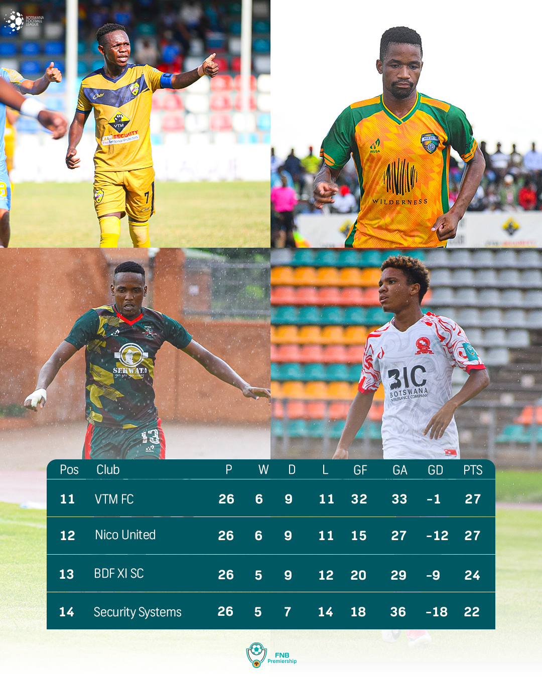 Botswana Premier League