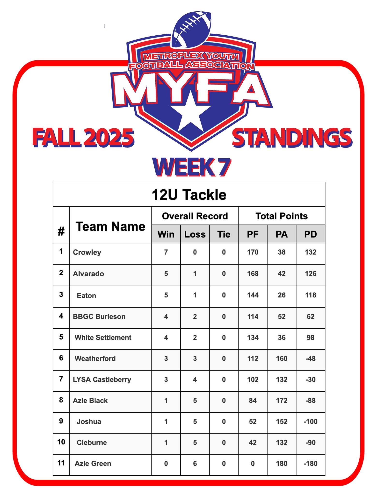 Metroplex Youth Football Association | Burleson TX